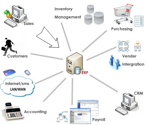 Software-systems